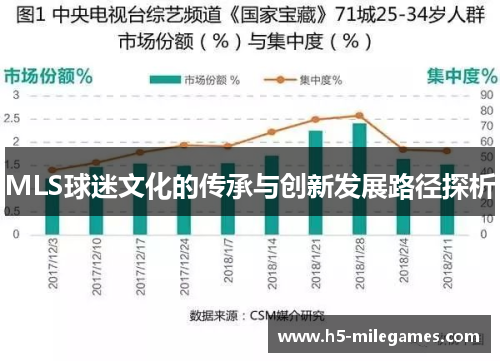 MLS球迷文化的传承与创新发展路径探析