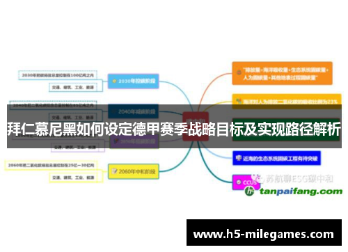 拜仁慕尼黑如何设定德甲赛季战略目标及实现路径解析