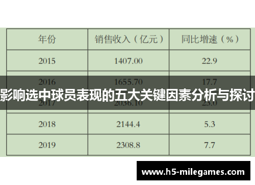 影响选中球员表现的五大关键因素分析与探讨
