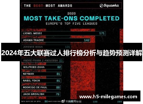 2024年五大联赛过人排行榜分析与趋势预测详解