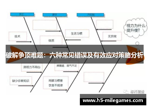 破解争顶难题：六种常见错误及有效应对策略分析