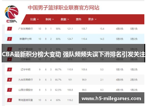 CBA最新积分榜大变动 强队频频失误下滑排名引发关注