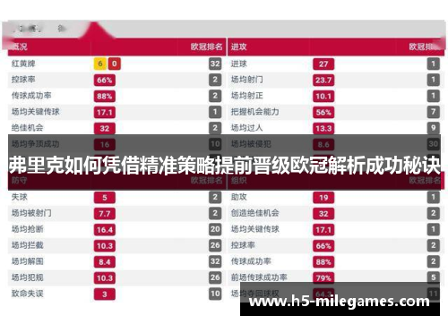 弗里克如何凭借精准策略提前晋级欧冠解析成功秘诀