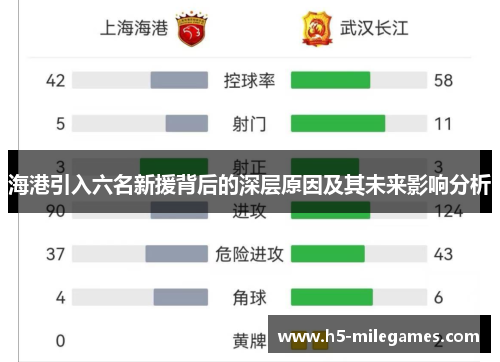 海港引入六名新援背后的深层原因及其未来影响分析
