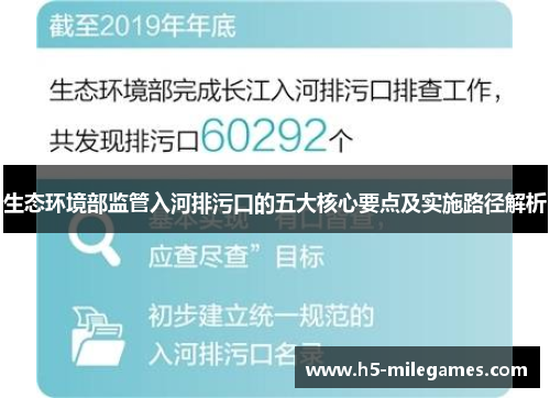 生态环境部监管入河排污口的五大核心要点及实施路径解析