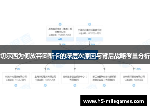 切尔西为何放弃奥斯卡的深层次原因与背后战略考量分析