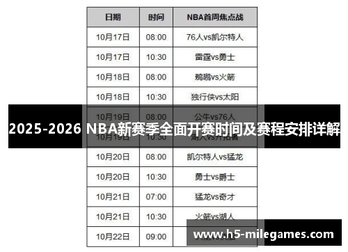 2025-2026 NBA新赛季全面开赛时间及赛程安排详解