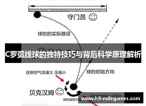 C罗弧线球的独特技巧与背后科学原理解析