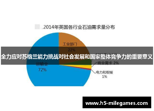 全力应对苏格兰能力挑战对社会发展和国家整体竞争力的重要意义
