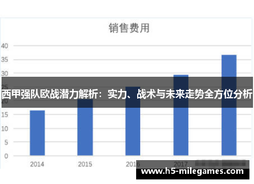 西甲强队欧战潜力解析：实力、战术与未来走势全方位分析